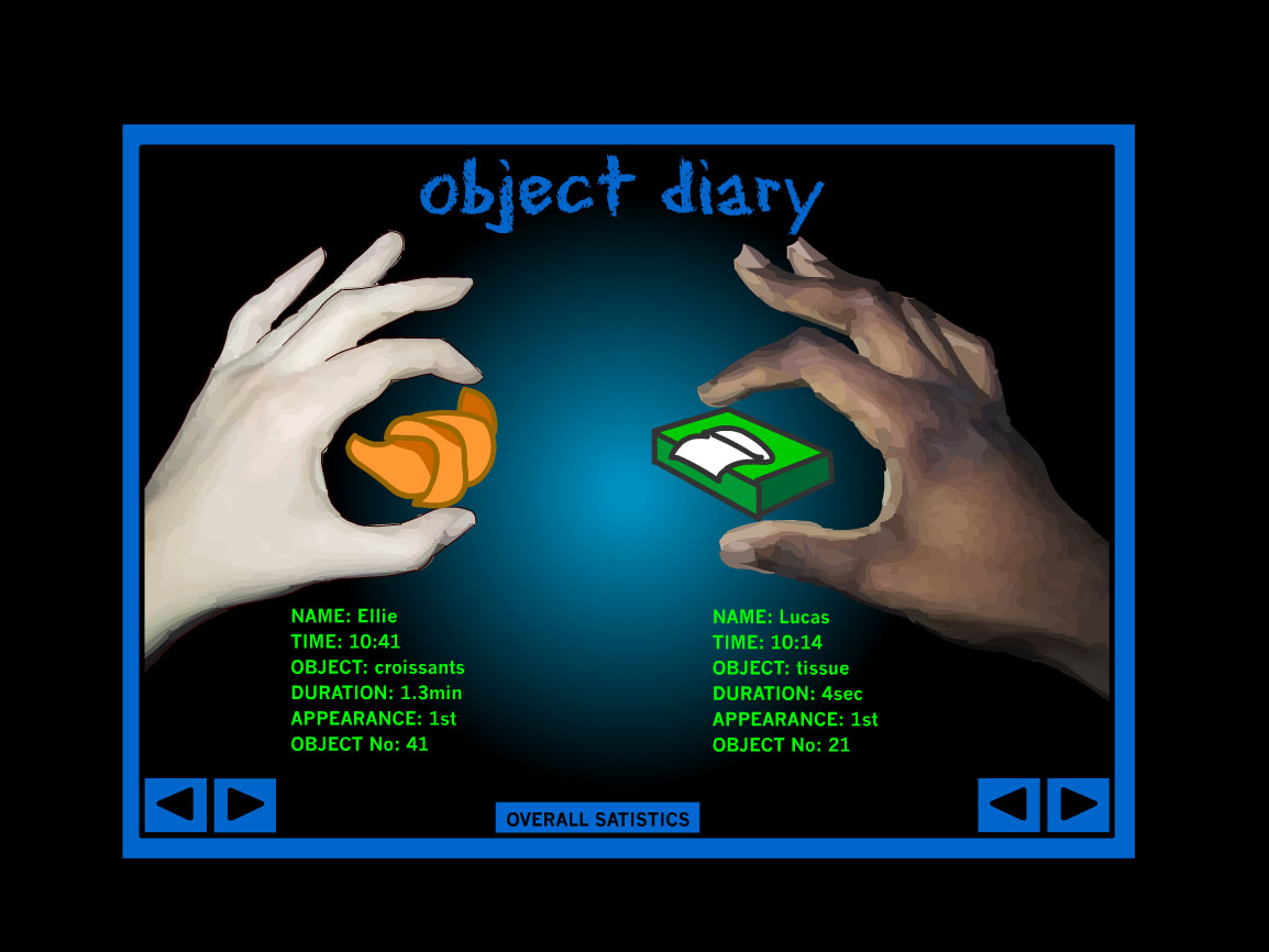 object diary
